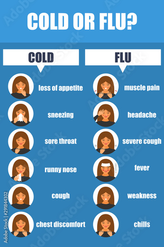 Flu  or cold  poster, vector illustration. Concept of health, banner about influenza and cold..