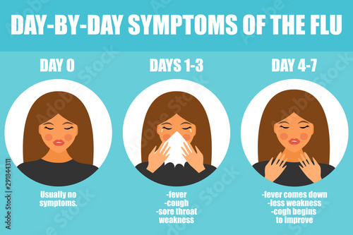 Flu symptoms poster, vector illustration. Concept of health, banner about influenza.