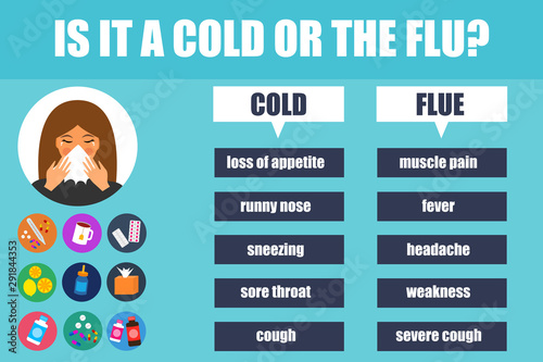 Flu  and cold symptoms poster, vector illustration. Concept of health, banner about influenza and cold. .