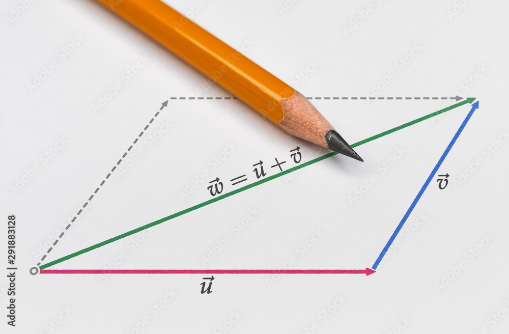Sum of vectors Sum of vectors