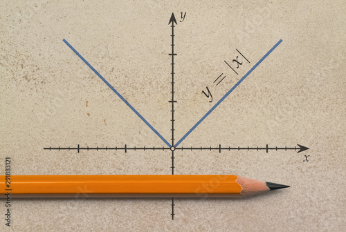 Fotografie Absolute value function