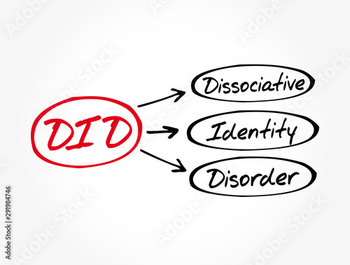 DID - Dissociative Identity Disorder acronym, medical concept background