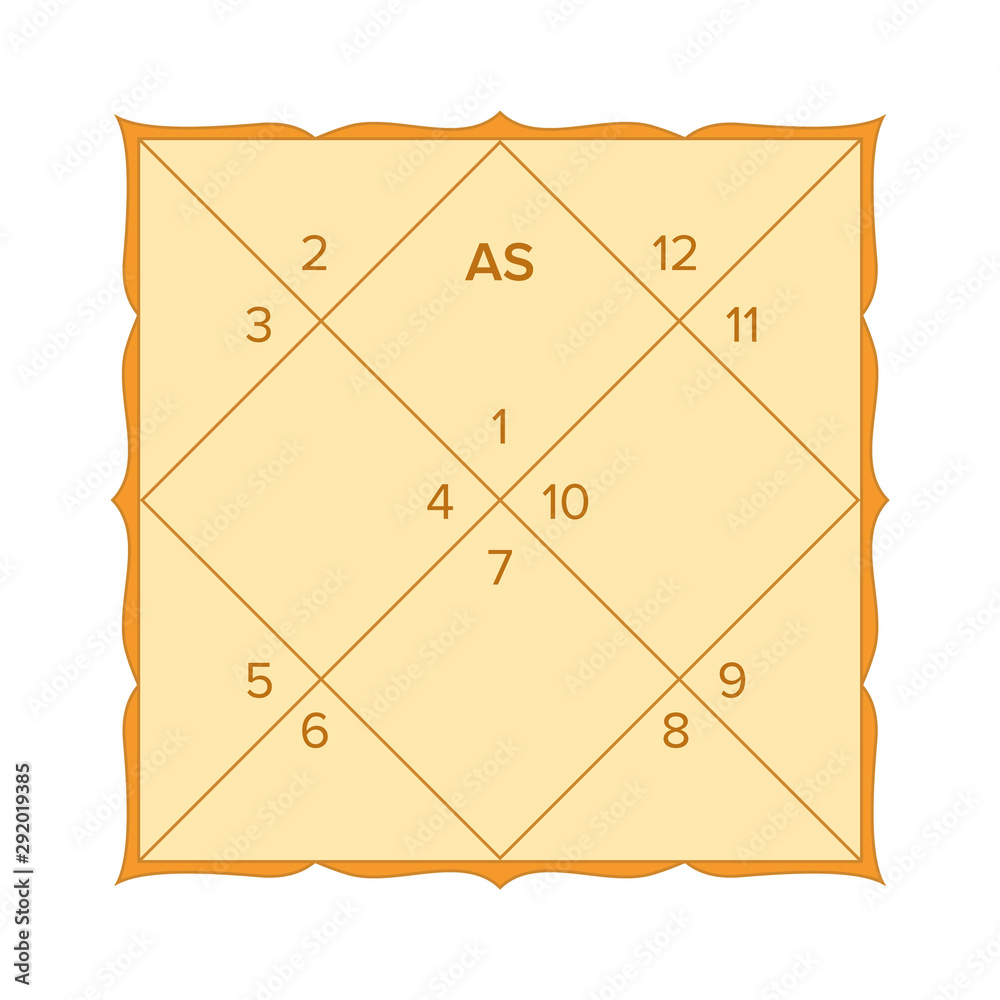 Vedic astrology birth chart template in northern indian diamond style.  Jyothish calculator form. Hindu astrological horoscope maps. Lagna diagram  in the shape of a yantra. Stock Illustration | Adobe Stock