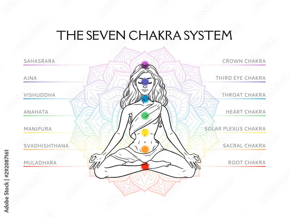 Seven chakra system in human body, infographic with meditating yogi woman, vector illustration - obrazy, fototapety, plakaty 