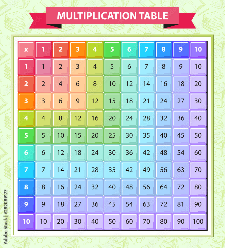 Multi-colored multiplication table in the vector. Located on a ...