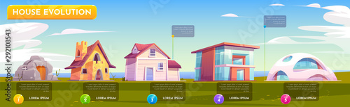 House evolution architecture infographics. Dwellings time line steps from ancient stone construction to futuristic cottage on nature background. Housing technology progress Cartoon vector illustration