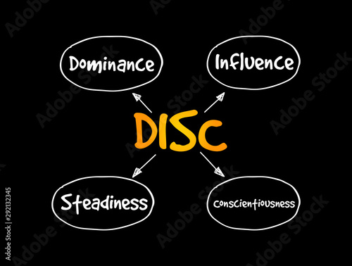 DISC, Dominance, Influence, Steadiness, Conscientiousness, acronym - personal assessment tool to improve work productivity, business and education concept