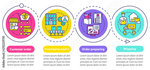 Dropshipping vector infographic template. Customer order. Business presentation design elements. Data visualization with four steps. Process timeline chart. Workflow layout with linear icons