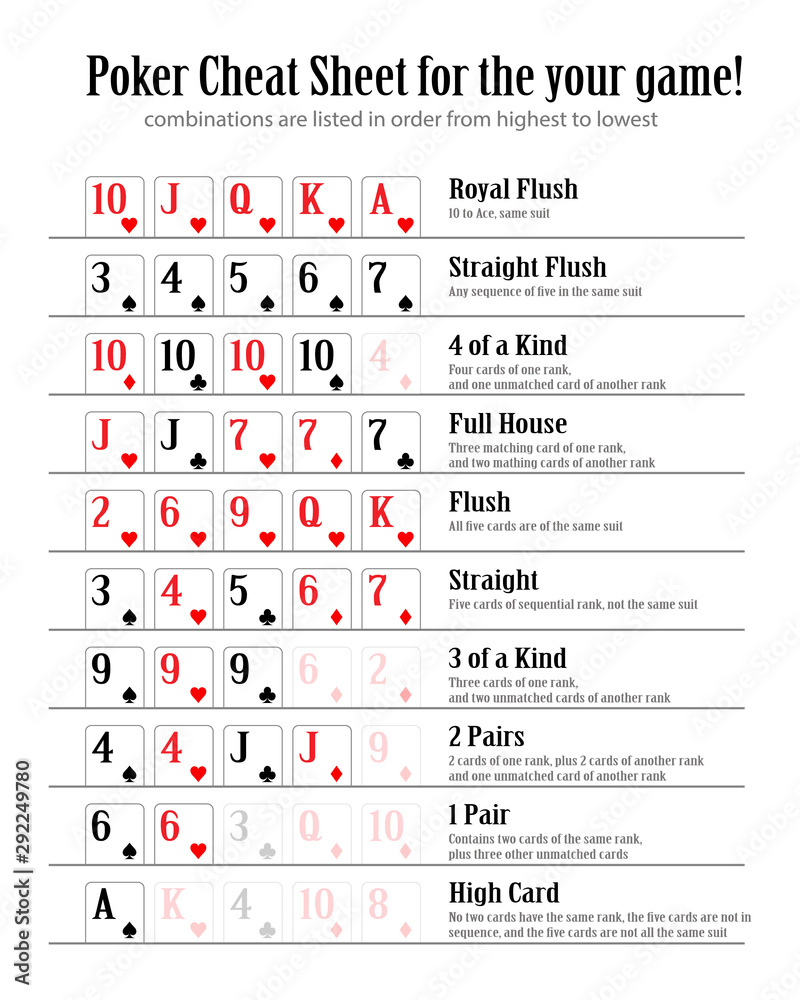 Poker hand rankings combination vector eps10. Poker Cheat Sheet for the  your game Stock Vector | Adobe Stock
