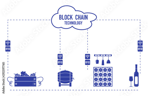 Blockchain. RFID technology. Winemaking.