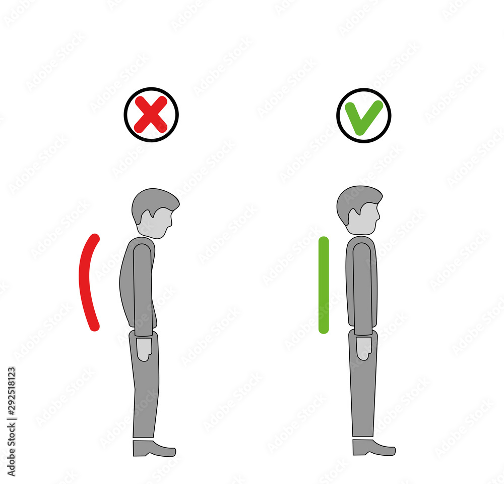 Correct alignment of human body in standing posture for good ... Biology Diagrams