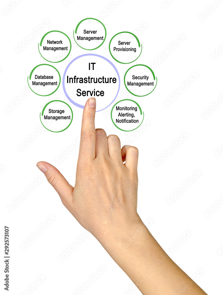 Seven Service for IT Infrastructure