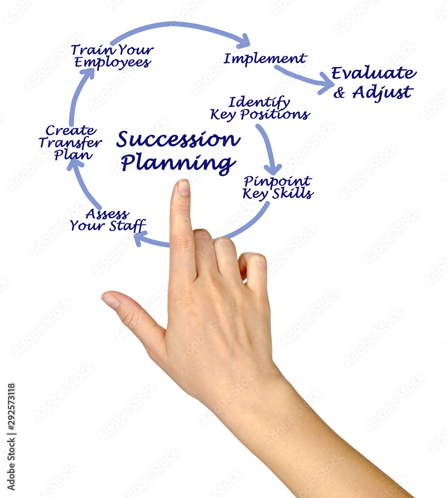 Succession Planning for successful succession Succession Planning for successful succession
