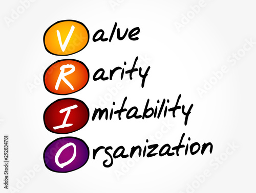 VRIO - Value, Rarity, Imitability, Organization acronym, concept background