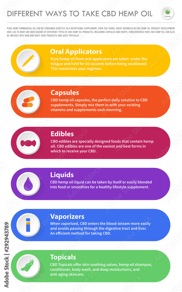 Different Ways to Take CBD Hemp Oil vertical business infographic illustration about cannabis as herbal alternative medicine and chemical therapy, healthcare and medical science vector. Different Ways to Take CBD Hemp Oil vertical business infographic illustration about cannabis as herbal alternative medicine and chemical therapy, healthcare and medical science vector.