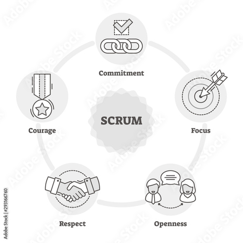 Scrum outline diagram BW vector illustration, software development process