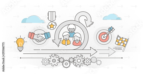 Scrum outline concept vector illustration, software development process.