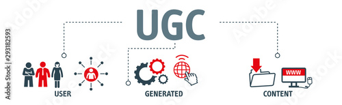 Banner User-generated Content