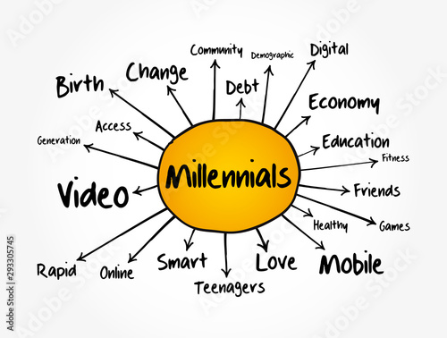 Millennials mind map, social concept for presentations and reports