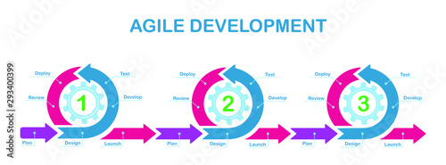 Diagram Agile development
