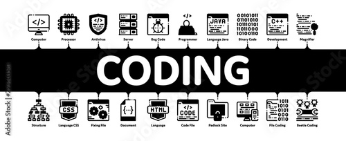 Coding System Minimal Infographic Web Banner Vector. Binary Coding System, Data Encryption Linear Pictograms. Web Development, Programming Languages, Bug Fixing, HTML, Script Illustrations