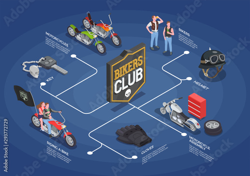 Bikers Isometric Flowchart