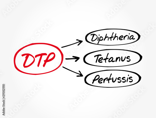 DTP - Diphtheria Tetanus Pertussis acronym, medical concept background