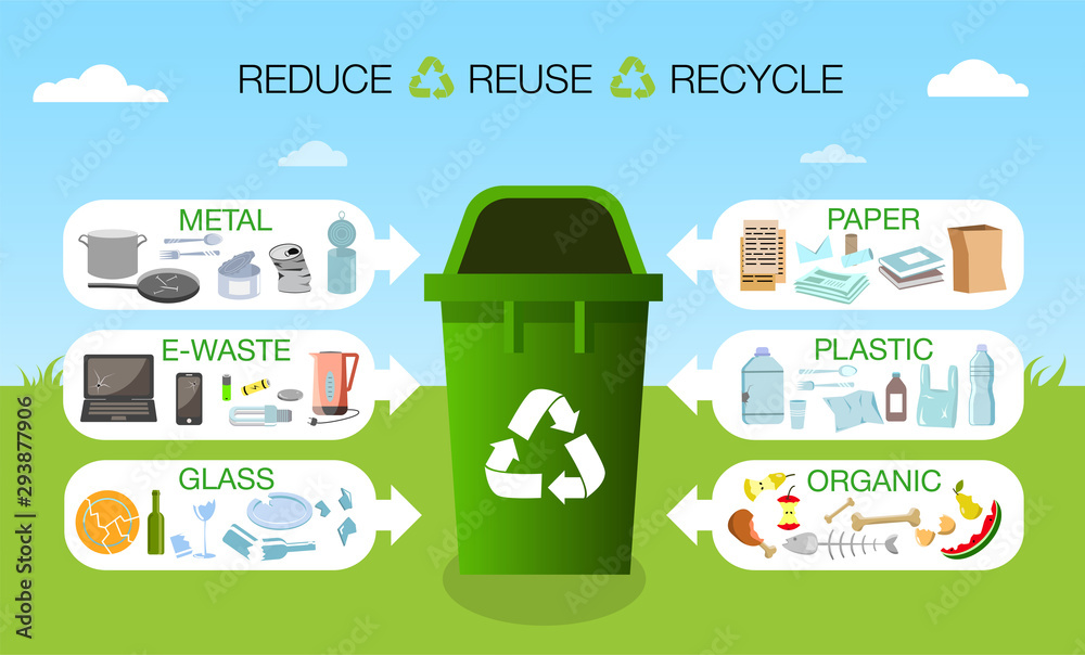 Plastic single container for garbage of different types. Waste