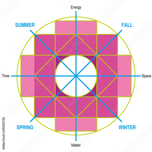Meaning of the Chakana. Andean square cross, the most important symbol of Andean culture on white background. Vector image