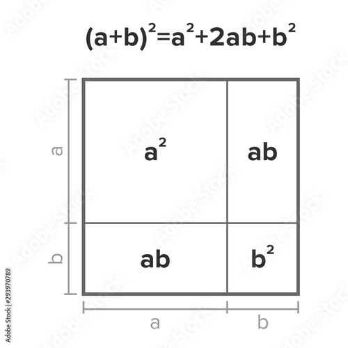 Graphical visualization of an algebraic binomial theorem