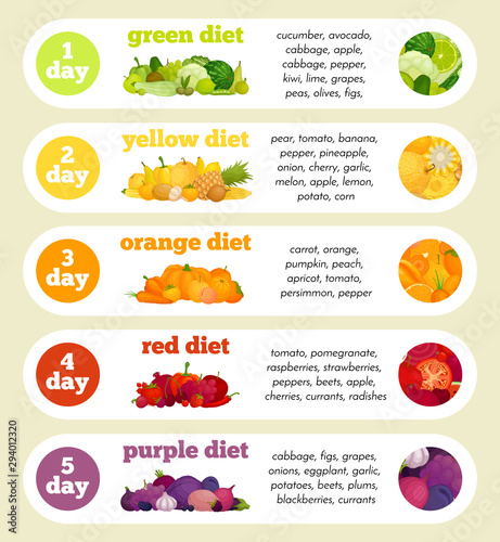 Color diet infographics. A daily diet poster. Vector illustration on the theme of healthy eating. Vegetarian diet of fruits, vegetables and berries. Food rainbow.