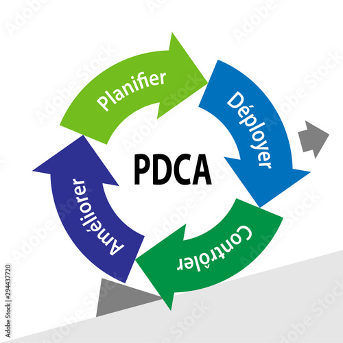 PDCA / roue de deming
