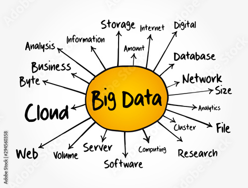 Big data mind map, technology business concept for presentations and reports