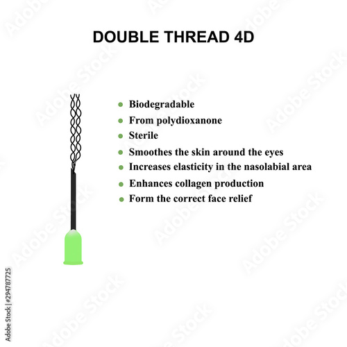 Double thread 4D for facelift and smoothing wrinkles. Mesotherapy Infographics. Cosmetology. Vector illustration on isolated background.