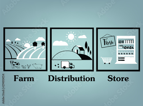 Distribution channel of the organic farm market product ,Integrated marketing communication proceed planning concept by vector flat design