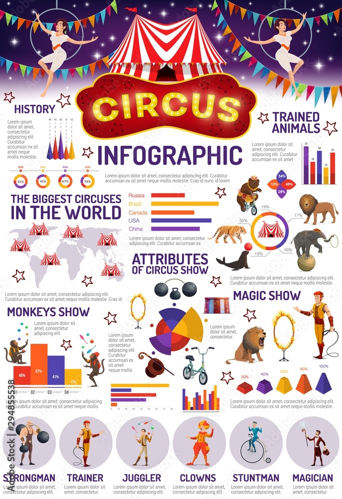 Circus infographic, animals and peoples