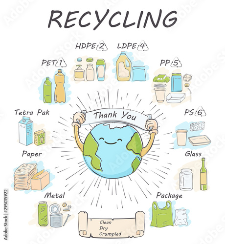 Recycling materials icons. List of materials: metal, plastic, paper, organic, clothes, glass, battery, bulbs. Waste sorting. Vector illustration. Doodle style