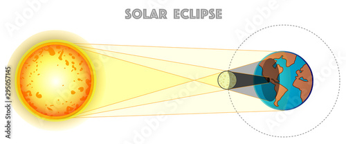 Solar eclipse. In a solar eclipse, the moon passes between earth and the sun and stops some or all of the Sun’s light from reaching earth. Blank white background