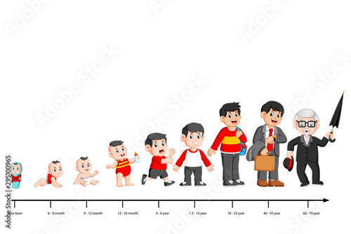Complete life cycle of person's life from childhood to old age