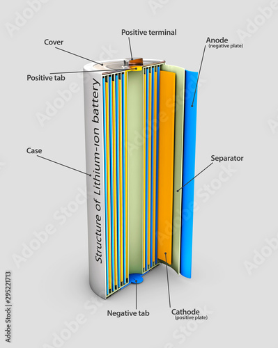 3d Illustration of Li-ion battery structure, industrial high current batteries photo