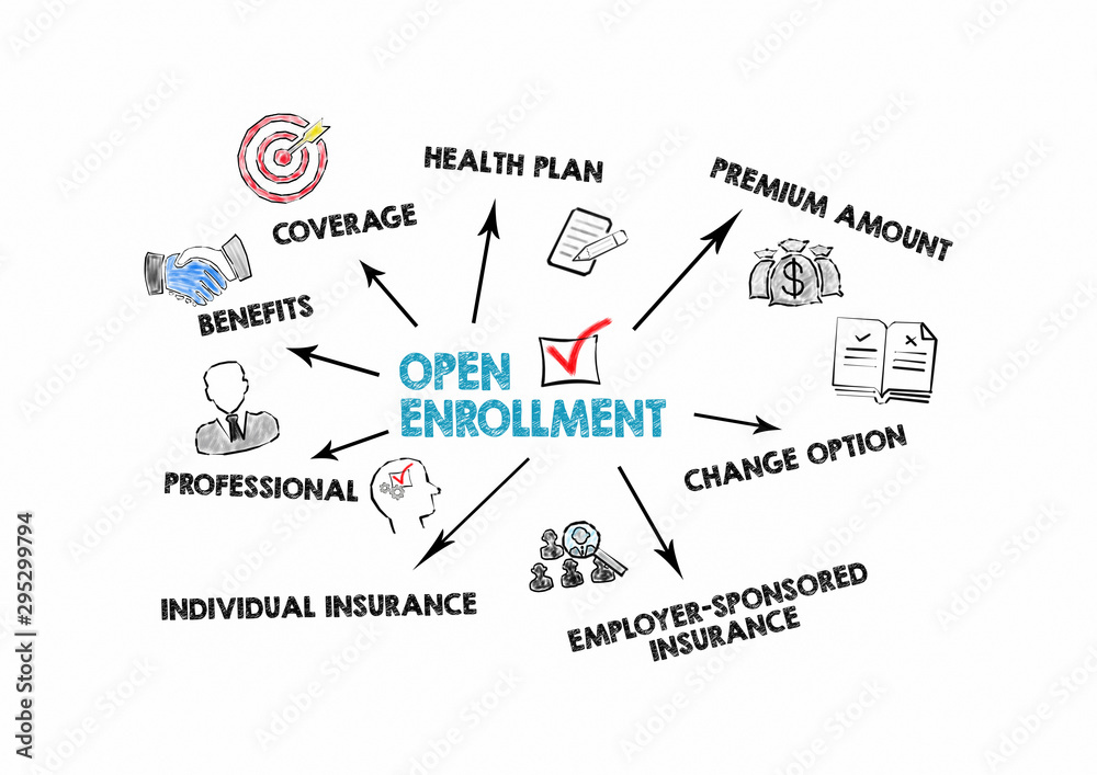 Payroll, work, opportunities, finance and insurance concept. Chart with keywords and icons on white background