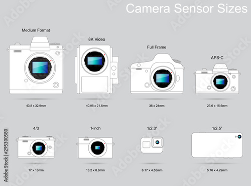 Camera Sensor Size Photography Guide photo