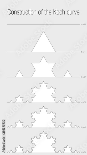 CONSTRUCTION OF THE KOCH CURVE. Fractal geometry exercise using lines that progressively divides into smaller lines with triangles in black color on a white background. Vector image