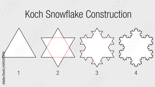 KOCH SNOWFLAKE CONSTRUCTION. Fractal geometry exercise with triangles that progressively divides into smaller triangles in white and black color on a gray background. Vector image