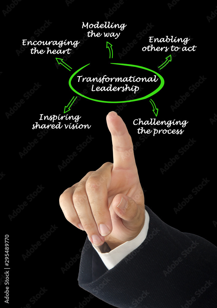 Diagram of Transformational Leadership Diagram of Transformational Leadership