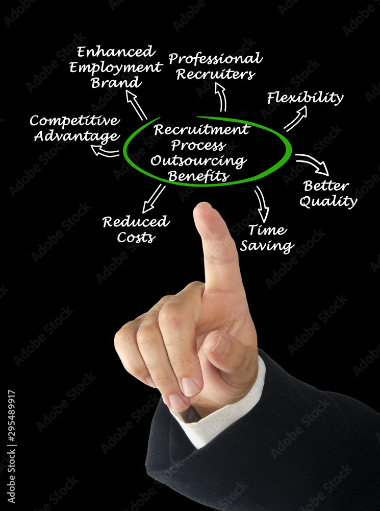 Recruitment Process Outsourcing Benefits Recruitment Process Outsourcing Benefits