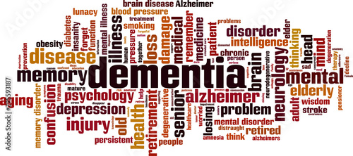 Dementia word cloud