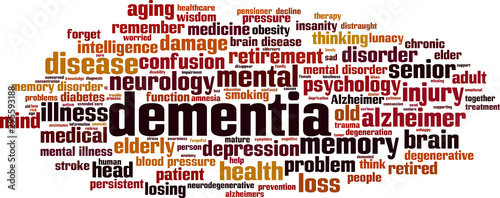 Dementia word cloud