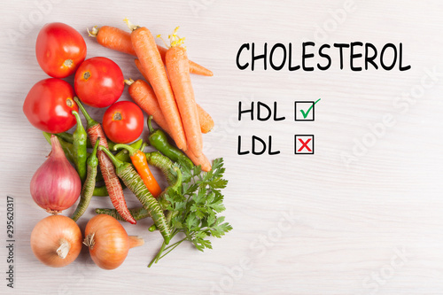 Prevention high cholesterol