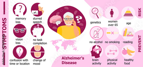 Symptoms, risk, prevention of Alzheimer s disease are presented for website. International Day of Older Persons.